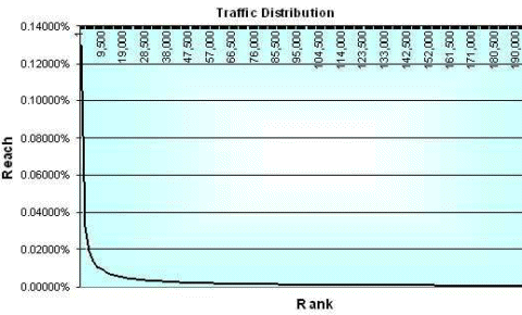 Gráfica