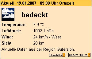 Temperatura 7.9 ºC - Viento 24 km./h.